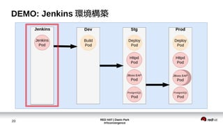 RED HAT | Daein Park
#rhconvergence
20
DEMO: Jenkins 環境構築
 