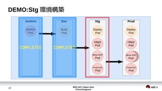 RED HAT | Daein Park
#rhconvergence
27
DEMO:Stg 環境構築
COMPLETED COMPLETED
 