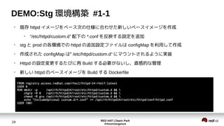 RED HAT | Daein Park
#rhconvergence
29
DEMO:Stg 環境構築 #1-1
●
既存 httpd イメージをベース次の仕様に合わせた新しいベースイメージを作成
●
“/etc/httpd/custom.d” 配下の *.conf を反映する設定を追加
●
stg と prod の各環境での httpd の追加設定ファイルは configMap を利用して作成
●
作成された configMap ”は /etc/httpd/custom.d” にマウントされるように実装
●
Httpd の設定変更するたびに再 Build する必要がないし、直感的な管理
●
新しい httpd のベースイメージを Build する Dockerfile
FROM registry.access.redhat.com/rhscl/httpd-24-rhel7:latest
USER 0
RUN mkdir -p /opt/rh/httpd24/root/etc/httpd/custom.d && 
chgrp -R 0 /opt/rh/httpd24/root/etc/httpd/custom.d && 
chmod -R g=u /opt/rh/httpd24/root/etc/httpd/custom.d && 
echo "IncludeOptional custom.d/*.conf" >> /opt/rh/httpd24/root/etc/httpd/conf/httpd.conf
USER 1001
 