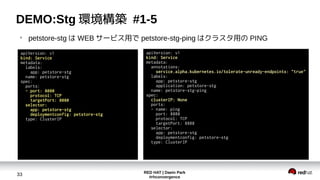 RED HAT | Daein Park
#rhconvergence
33
DEMO:Stg 環境構築 #1-5
●
petstore-stg は WEB サービス用で petstore-stg-ping はクラスタ用の PING
apiVersion: v1
kind: Service
metadata:
annotations:
service.alpha.kubernetes.io/tolerate-unready-endpoints: "true"
labels:
app: petstore-stg
application: petstore-stg
name: petstore-stg-ping
spec:
clusterIP: None
ports:
- name: ping
port: 8888
protocol: TCP
targetPort: 8888
selector:
app: petstore-stg
deploymentconfig: petstore-stg
type: ClusterIP
apiVersion: v1
kind: Service
metadata:
labels:
app: petstore-stg
name: petstore-stg
spec:
ports:
- port: 8080
protocol: TCP
targetPort: 8080
selector:
app: petstore-stg
deploymentconfig: petstore-stg
type: ClusterIP
 