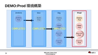 RED HAT | Daein Park
#rhconvergence
36
DEMO:Prod 環境構築
COMPLETED COMPLETED COMPLETED
 