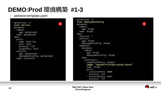 RED HAT | Daein Park
#rhconvergence
40
DEMO:Prod 環境構築 #1-3
●
petstore-template.yaml
- apiVersion: v1
kind: Service
metadata:
labels:
app: postgresql
name: postgresql
spec:
ports:
- name: 5432-tcp
port: 5432
protocol: TCP
targetPort: 5432
selector:
app: postgresql
deploymentconfig: postgresql
type: ClusterIP
- apiVersion: v1
kind: DeploymentConfig
metadata:
labels:
app: httpd
name: httpd
spec:
replicas: 1
selector:
app: httpd
deploymentconfig: httpd
template:
metadata:
labels:
app: httpd
deploymentconfig: httpd
spec:
containers:
- imagePullPolicy: Always
image: "openshift/httpd-custom:latest"
name: httpd
ports:
- containerPort: 8080
protocol: TCP
- containerPort: 8443
protocol: TCP
65
 