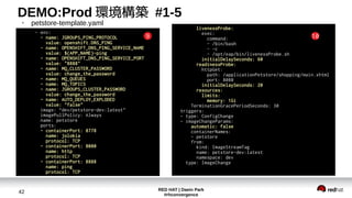 RED HAT | Daein Park
#rhconvergence
42
livenessProbe:
exec:
command:
- /bin/bash
- -c
- /opt/eap/bin/livenessProbe.sh
initialDelaySeconds: 60
readinessProbe:
httpGet:
path: /applicationPetstore/shopping/main.xhtml
port: 8080
initialDelaySeconds: 20
resources:
limits:
memory: 1Gi
TerminationGracePeriodSeconds: 30
triggers:
- type: ConfigChange
- imageChangeParams:
automatic: false
containerNames:
- petstore
from:
kind: ImageStreamTag
name: petstore-dev:latest
namespace: dev
type: ImageChange
- env:
- name: JGROUPS_PING_PROTOCOL
value: openshift.DNS_PING
- name: OPENSHIFT_DNS_PING_SERVICE_NAME
value: ${APP_NAME}-ping
- name: OPENSHIFT_DNS_PING_SERVICE_PORT
value: "8888"
- name: MQ_CLUSTER_PASSWORD
value: change_the_password
- name: MQ_QUEUES
- name: MQ_TOPICS
- name: JGROUPS_CLUSTER_PASSWORD
value: change_the_password
- name: AUTO_DEPLOY_EXPLODED
value: "false"
image: “dev/petstore-dev:latest”
imagePullPolicy: Always
name: petstore
ports:
- containerPort: 8778
name: jolokia
protocol: TCP
- containerPort: 8080
name: http
protocol: TCP
- containerPort: 8888
name: ping
protocol: TCP
DEMO:Prod 環境構築 #1-5
●
petstore-template.yaml
9 10
 
