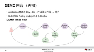 RED HAT | Daein Park
#rhconvergence
47
DEMO 内容 （再掲）
●
Application 構成を Dev→Stg→Prod →順に作成 完了
●
Build(S2I), Rolling Update による Deploy
 