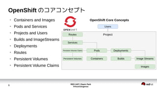 RED HAT | Daein Park
#rhconvergence
6
OpenShift のコアコンセプト
●
Containers and Images
●
Pods and Services
●
Projects and Users
●
Builds and ImageStreams
●
Deployments
●
Routes
●
Persistent Volumes
●
Persistent Volume Claims
 