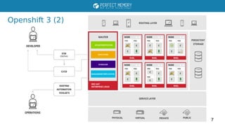 Openshift 3 & Kubernetes | PDF