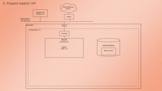 2. Prepare bastion VM
 