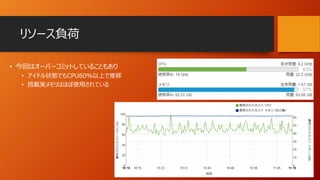 リソース負荷
• 今回はオーバーコミットしていることもあり
• アイドル状態でもCPU60%以上で推移
• 搭載実メモリはほぼ使用されている
 