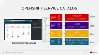 OpenShift-Technical-Overview.pdf
