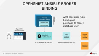 Openshift Postgres Route OpenShift-Technical-Overview.pdf