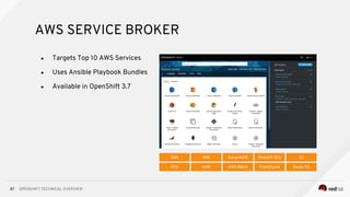 Shift Technical Advisor OpenShift-Technical-Overview.pdf