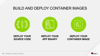 BUILD AND DEPLOY CONTAINER IMAGES
DEPLOY YOUR
SOURCE CODE
DEPLOY YOUR
CONTAINER IMAGE
DEPLOY YOUR
APP BINARY
103 OPENSHIFT TECHNICAL OVERVIEW
 