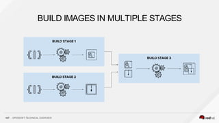 BUILD IMAGES IN MULTIPLE STAGES
107 OPENSHIFT TECHNICAL OVERVIEW
 
