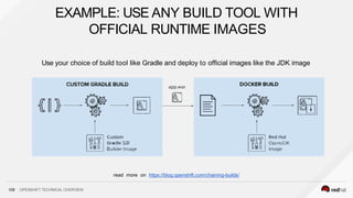 EXAMPLE: USE ANY BUILD TOOL WITH
OFFICIAL RUNTIME IMAGES
Use your choice of build tool like Gradle and deploy to official images like the JDK image
read more on https://blog.openshift.com/chaining-builds/
109 OPENSHIFT TECHNICAL OVERVIEW
 
