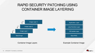 Base Image
Image Layer 1
Image Layer 2
Image Layer 3
Application Layer
Java Runtime Layer
OS Update Layer
Base RHEL
Container Image Layers
11 OPENSHIFT TECHNICAL OVERVIEW
Example Container Image
RAPID SECURITY PATCHING USING
CONTAINER IMAGE LAYERING
 