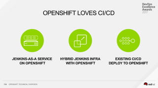 OPENSHIFT LOVES CI/CD
JENKINS-AS-A SERVICE
ON OPENSHIFT
HYBRID JENKINS INFRA
WITH OPENSHIFT
EXISTING CI/CD
DEPLOY TO OPENSHIFT
114 OPENSHIFT TECHNICAL OVERVIEW
 