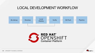 LOCAL DEVELOPMENT WORKFLOW
127 OPENSHIFT TECHNICAL OVERVIEW
 
