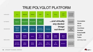 CrunchyData
GitLab
Iron.io
Couchbase
Sonatype
EnterpriseDB
NuoDB
Fujitsu
and many more
TRUE POLYGLOT PLATFORM
LANGUAGES
136 OPENSHIFT TECHNICAL OVERVIEW
DATABASES
WEBSERVERS
MIDDLEWARE
 