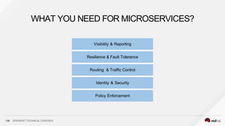 WHAT YOU NEED FOR MICROSERVICES?
139 OPENSHIFT TECHNICAL OVERVIEW
Visibility & Reporting
Resilience & Fault Tolerance
Routing & Traffic Control
Identity & Security
Policy Enforcement
 