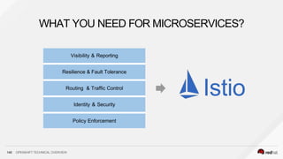 WHAT YOU NEED FOR MICROSERVICES?
Visibility & Reporting
Resilience & Fault Tolerance
Routing & Traffic Control
Identity & Security
Policy Enforcement
Istio
140 OPENSHIFT TECHNICAL OVERVIEW
 