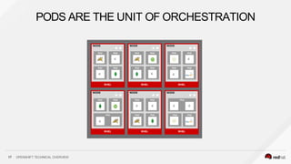 PODS ARE THE UNIT OF ORCHESTRATION
17 OPENSHIFT TECHNICAL OVERVIEW
 