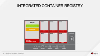 INTEGRATED CONTAINER REGISTRY
21 OPENSHIFT TECHNICAL OVERVIEW
 