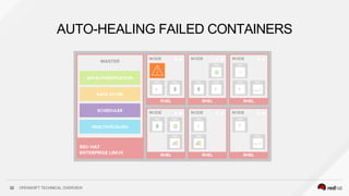 AUTO-HEALING FAILED CONTAINERS
32 OPENSHIFT TECHNICAL OVERVIEW
 