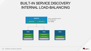 BUILT-IN SERVICE DISCOVERY
INTERNAL LOAD-BALANCING
37 OPENSHIFT TECHNICAL OVERVIEW
 