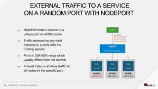 ● NodePort binds a service to a
unique port on all the nodes
● Traffic received on any node
redirects to a node with the
running service
● Ports in 30K-60K range which
usually differs from the service
● Firewall rules must allow traffic to
all nodes on the specific port
EXTERNAL TRAFFIC TO A SERVICE
ON A RANDOM PORT WITH NODEPORT
42 OPENSHIFT TECHNICAL OVERVIEW
 