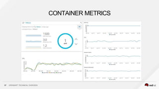 CONTAINER METRICS
57 OPENSHIFT TECHNICAL OVERVIEW
 