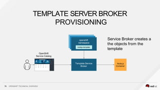 TEMPLATE SERVER BROKER
PROVISIONING
Template Service
Broker
Node.js
Container
openshift
namespace
76 OPENSHIFT TECHNICAL OVERVIEW
nodejs-template
OpenShift
Service Catalog
Service Broker creates a
the objects from the
template
 