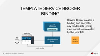 TEMPLATE SERVICE BROKER
BINDING
Template Service
Broker
Node.js
Container
openshift
namespace
77 OPENSHIFT TECHNICAL OVERVIEW
nodejs-template
OpenShift
Service Catalog
create binding
Service Broker creates a
binding and secret for
any credentials (config
map, secret, etc) created
by the template
 