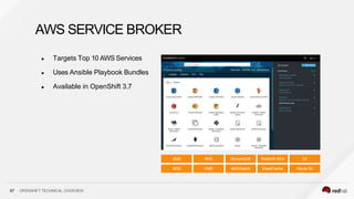 ● Targets Top 10 AWS Services
● Uses Ansible Playbook Bundles
● Available in OpenShift 3.7
AWS SERVICE BROKER
SQS SNS DynamoDB Redshift SES S3
RDS EMR AWSBatch ElastiCache Route 53
87 OPENSHIFT TECHNICAL OVERVIEW
 