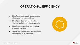● CloudForms continuously discovers your
infrastructure in near real time.
● CloudForms discovers and visualizes
relationships between infra components
● CloudForms cross references inventory
across technologies.
● CloudForms offers custom automation via
control policy or UI extensions
OPERATIONAL EFFICIENCY
92 OPENSHIFT TECHNICAL OVERVIEW
 