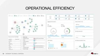 OPERATIONAL EFFICIENCY
93 OPENSHIFT TECHNICAL OVERVIEW
 