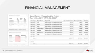 FINANCIAL MANAGEMENT
99 OPENSHIFT TECHNICAL OVERVIEW
 