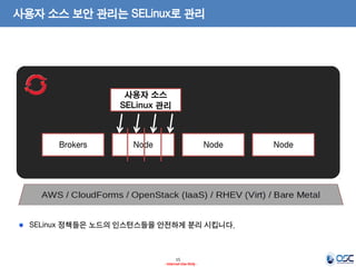 사용자 소스 보안 관리는 SELinux로 관리

사용자 소스
SELinux 관리

Brokers

Node

Node

SELinux 정책들은 노드의 인스턴스들을 안전하게 분리 시킵니다.

15
- Internal Use Only -

Node

 