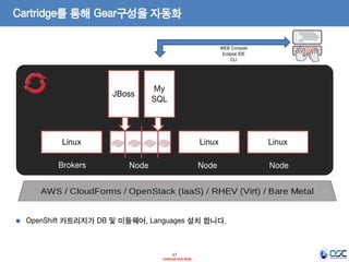 Cartridge를 통해 Gear구성을 자동화
WEB Console
Eclipse IDE
CLI

JBoss

My
SQL

Linux
Brokers

Linux
Node

Node

Linux
Node

OpenShift 카트리지가 DB 및 미들웨어, Languages 설치 합니다.

17
- Internal Use Only -

 
