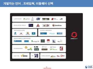 개발자는 언어 , 프레임웍, 미들웨어 선택

24
- Internal Use Only -

 