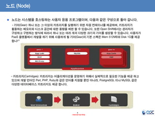 노드 (Node)
노드는 시스템을 호스팅하는 사용자 응용 프로그램이며, 다음과 같은 구성으로 돌아 갑니다.
- 기어(Gear): 하나 또는 그 이상의 카트리지를 실행하기 위한 자원 컨테이너를 제공하며, 카트리지가
활용하는 메모리와 디스크 공간에 대한 용량을 제한 할 수 있습니다. 또한 Open Shift에서는 관리자가
구성하고 구현하는 방식에 따라서 하나 또는 여러 개의 다양한 크기의 기어를 생성할 수 있습니다. 사용자가
PaaS 플랫폼에서 개발을 하기 위해 사용하게 될 기어(Gear)의 기본 스펙은 Mem 512MB와 Disk 1G를 제공
합니다.

상용 제품

- 카트리지(Cartridges): 카트리지는 어플리케이션을 운영하기 위해서 실제적으로 필요한 기능을 제공 하고
있으며 개발 언어인 Perl, PHP, Ruby와 같은 언어를 지원할 뿐만 아니라, PostgreSQL 이나 MySQL 같은
다양한 데이터베이스 카트리지도 제공 합니다.

8
- Internal Use Only -

 