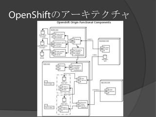 のアーキテクチャ
 