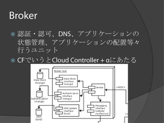  認証・認可、  、アプリケーションの
  状態管理、アプリケーションの配置等々
  行うユニット
  でいうと         にあたる
 