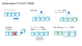 Kubernetesの代表的な機能
スケールアウト 負荷分散 バージョン管理
（ロールアウト）
ネットワーク管理
永続ストレージ管理
死活監視
自己復旧
CPU / Memory リソース管理
 