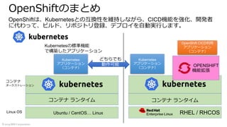 ©︎ 2019 IBM Corporation
OpenShiftは、Kubernetesとの互換性を維持しながら、CICD機能を強化、開発者
に代わって、ビルド、リポジトリ登録、デプロイを自動実行します。
OPENSHIFT
機能拡張
OpenShift CICD利用
アプリケーション
（コンテナ）
Kubernetes
アプリケーション
（コンテナ）
Ubuntu / CentOS… Linux
Kubernetes
アプリケーション
（コンテナ）
コンテナ ランタイム
Linux OS
コンテナ
オーケストレーション
Kubernetesの標準機能
で構築したアプリケーション
どちらでも
動作可能
RHEL / RHCOS
コンテナ ランタイム
OpenShiftのまとめ
 