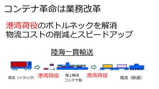 港湾荷役のボトルネックを解消
物流コストの削減とスピードアップ
コンテナ⾰命は業務改⾰
陸海⼀貫輸送
海上輸送
陸送（トラック） 陸送（鉄道）港湾荷役 港湾荷役
コンテナ船
 