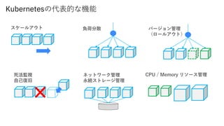 Kubernetesの代表的な機能
スケールアウト 負荷分散 バージョン管理
（ロールアウト）
ネットワーク管理
永続ストレージ管理
死活監視
⾃⼰復旧
CPU / Memory リソース管理
 
