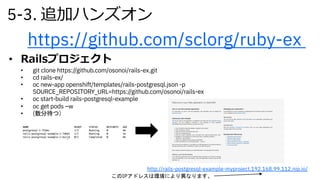 • Railsプロジェクト
• git clone https://github.com/osonoi/rails-ex.git
• cd rails-ex/
• oc new-app openshift/templates/rails-postgresql.json -p
SOURCE_REPOSITORY_URL=https://github.com/osonoi/rails-ex
• oc start-build rails-postgresql-example
• oc get pods –w
• (数分待つ）
5-3. 追加ハンズオン
https://github.com/sclorg/ruby-ex
http://rails-postgresql-example-myproject.192.168.99.112.nip.io/
このIPアドレスは環境により異なります。
 