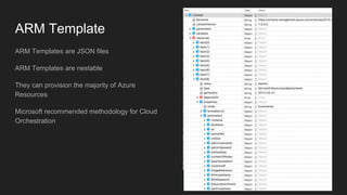 Openshift Container Platform on Azure | PDF