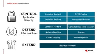 OPENSHIFT SECURITY | Comprehensive features
Container Content
Container Registry
CI/CD Pipeline
Deployment Policies
Security Ecosystem
CONTROL
Application
Security
DEFEND
Infrastructure
EXTEND
Container Host Multi-tenancyContainer Platform
Network Isolation Storage
Audit & Logging API Management
101
 