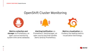OPENSHIFT MONITORING | Solution Overview
107
OpenShift Cluster Monitoring
Metrics collection and
storage via Prometheus, an
open-source monitoring
system time series database.
Metrics visualization via
Grafana, the leading metrics
visualization technology.
Alerting/notification via
Prometheus’ Alertmanager, an
open-source tool that handles
alerts send by Prometheus.
 